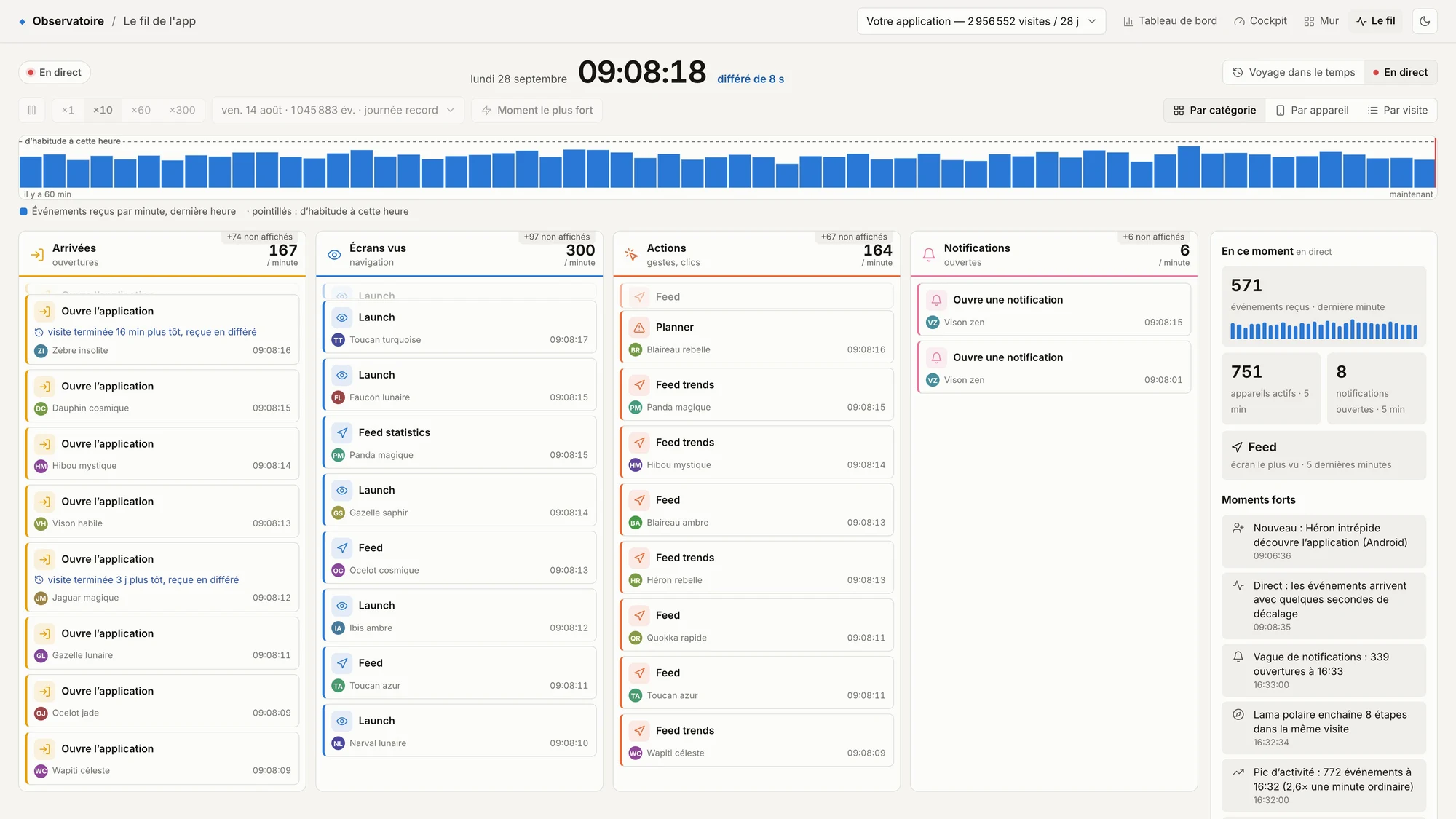 Le Fil de Pilot’App montre en continu les arrivées, écrans consultés, actions et notifications ouvertes dans l’application.